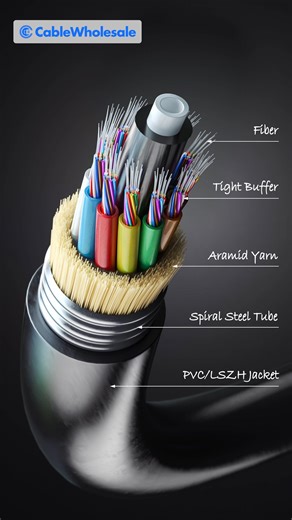 Running fiber across a warehouse floor or through heavy server rack...