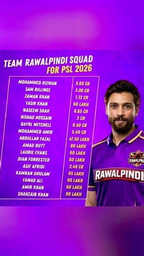 Rawalpindi Full Squad PSL 2026 | Mohammad Rizwan | Naseem Shah, Muhammad amir | full Players List