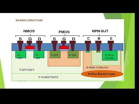 Bi-CMOS fabrication, BiCMOS fabrication process, BiCMOS, VLSI Design, BiCMOS Fabrication steps