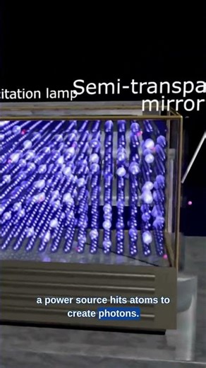 The Science of Lasers: How Photons and Mirrors Create Focused Light Energy
