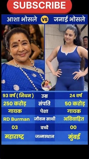 Asha Bhosle vs Janai Bhosle | Age, Net Worth, Lifestyle Comparison 2026 #nivetadhingramusic