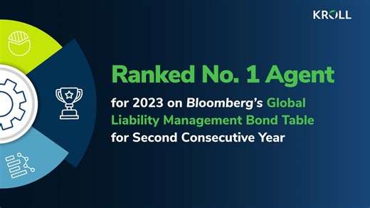 🎉 Congratulations to Kroll Issuer Services for ranking as the No. 1 Agent for 2023 on Bloomberg's Global Liability Management Bond Table for the second consecutive year with 154 transactions completed. Learn more about our solutions for liability management transactions, restructurings and corporate actions of any complexity: http://ms.spr.ly/6181im7j3 #IssuerServices #LiabilityManagement #CorporateActions | Kroll