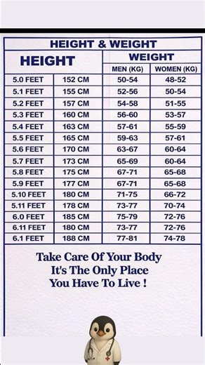 Ideal Height & Weight Chart for Men and Women Healthy Body Guide