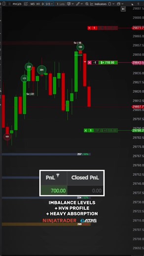 Low effort 🎵 #orderflow #trader #trade | trading