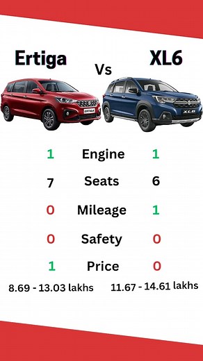 138 reactions | Maruti Suzuki Ertiga vs Maruti Suzuki XL6 | #Smartpic #cars #comparison #automobile #MarutiSuzuki #ertiga #XL6 | Smart Pic | Facebook