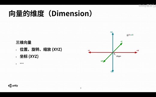 Unity Shader Graph【官方入门教程】