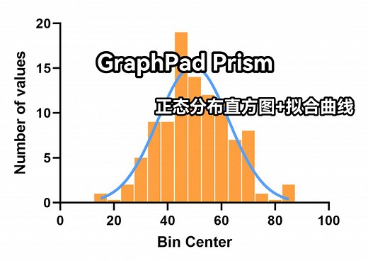 【Graphpad Prism】画正态分布直方图 拟合曲线
