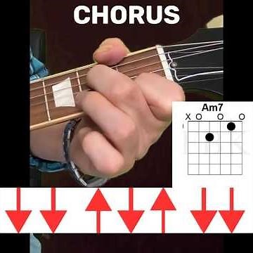 Oasis Live Forever Beginners Guitar Lesson