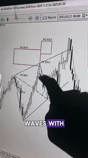 I built a Wolfe Wave Pattern EA for a client #tradingbot