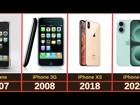 The Evolution of iPhone (2007–2026) 📱 From First iPhone to Latest Model
