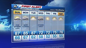 ABC7 Frist Alert Weather Forecast