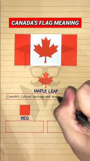 Canada Flag & Its Meaning