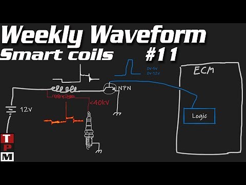 Automotive Weekly Waveform 11 - How Smart Ignition coils work and scope captures