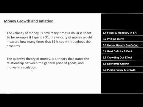 AP Macroeconomics Unit 5 Simplified