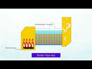 Boiler Pipa Air dan Boiler Pipa Api