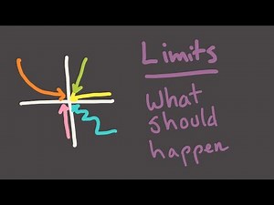 Calculus 3, Session 14 -- Limits of multivariable functions