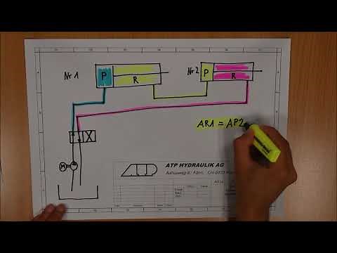 Tutorial - synchronization of hydraulic cylinders without regulation and without proportional valve