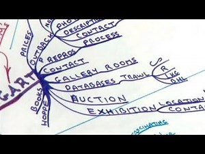 Mind maps for Business Studies