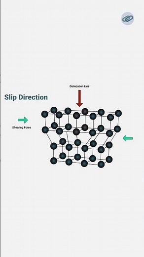 Understanding Slip Deformation in Crystals