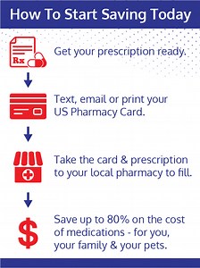 How It Works - My RX Card