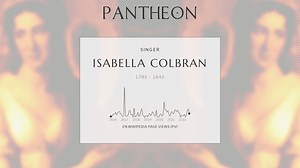 Isabella Colbran Biography | Pantheon