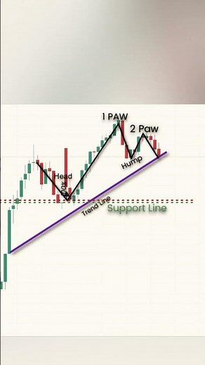 Wedge Pattern Trading Strategy 🔥 | Rising & Falling Wedge Explained