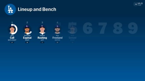 Bench availability for Los Angeles, March 21 vs Athletics