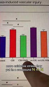 Could NAD+ help reverse sleep apnea?