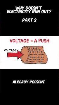 Why Doesn't Electricity Run Out? Part 2