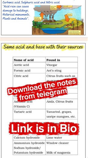Fast Revision Notes of Class 7 Science Chapter 4 – Acids, Bases and Salts #class7 #notes #shorts