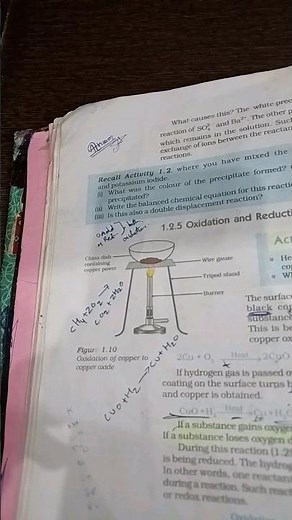 oxidation of copper to copper oxide