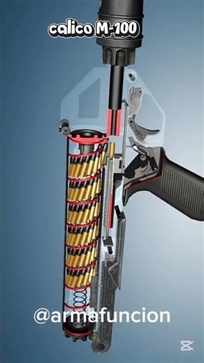 Calico M100 🔫 How the 100-Round Helical Magazine Works history #armafuncion
