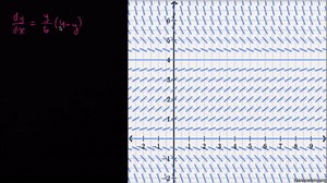 Worked example: solution from slope field