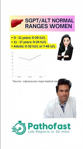 SGPT/ALT Normal Range in Female | SGPT/ALT Range Children | Normal Level SGPT/ALT Liver Test