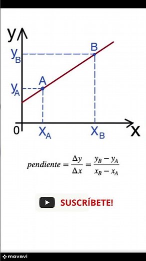 ¿Cómo se calcula la pendiente en una gráfica? #física #matemáticas #gráficas
