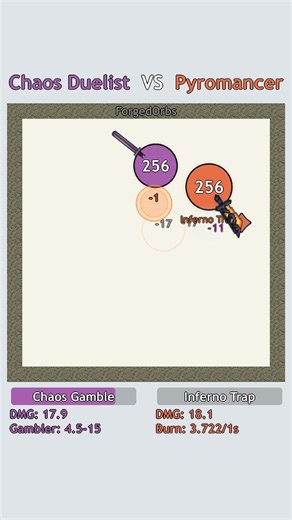 Chaos Duelist VS Pyromancer