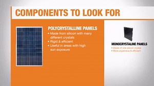 Types of Solar Panels
