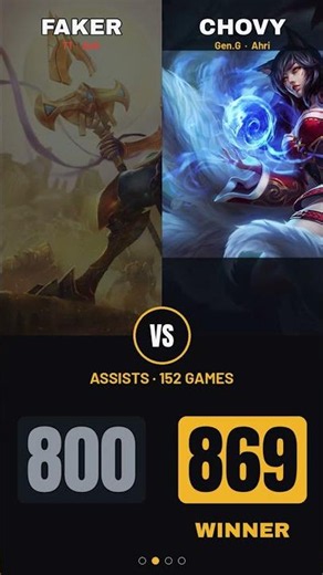 Faker vs Chovy: GOAT vs Prodigy in League of Legends H2H! 🤯