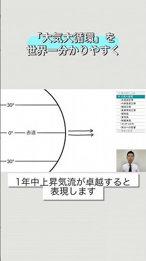 The world's easiest way to understand "general atmospheric circulation" #GeographyExploration #Ge...