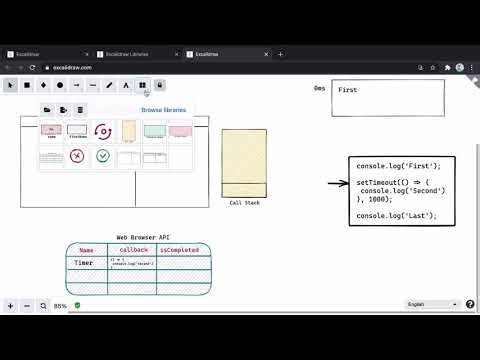 How JavaScript Runs Asynchronous Code with the Browser