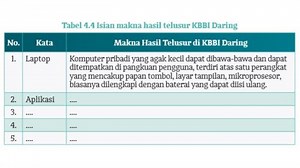 Kunci Jawaban Bahasa Indonesia Kelas 10 Halaman 97 Kurikulum Merdeka: Makna Kata - Tribunnews.com