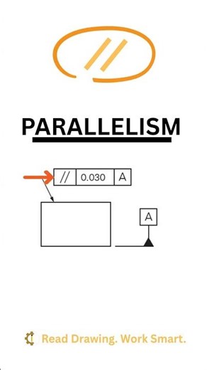 GD&T Parallelism Explained in 30 sec | Avoid Fitting Problem