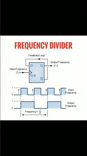 Frequency Divider circuits Diagram Explained #frequency #techeducation #innovation #physics #tech
