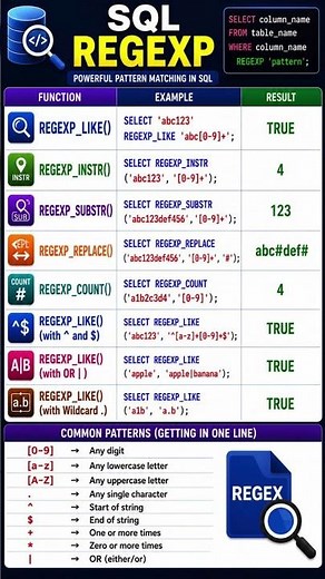 MySQL Regular Expressions (REGEXP) Explained | SQL Regex with Examples