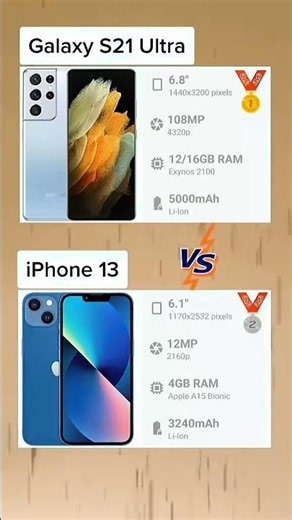 Apple iPhone 13 vs Samsung Galaxy S21 Ultra