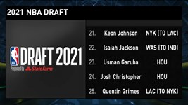 2021 NBA Draft: Breaking down picks 21-25