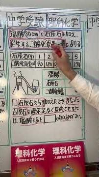 [Junior High School Entrance Exam] Science Chemistry - Gas Generation Calculation Problem ②