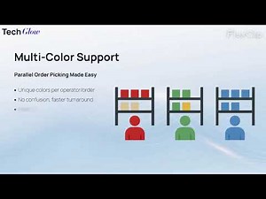 TechGlow V1 – Smart Pick-to-Light System | Use Cases, Features & Warehouse Automation Demo