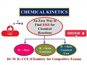 An Easy Way to Find Rate, Rate Constant and Rate Constant Units