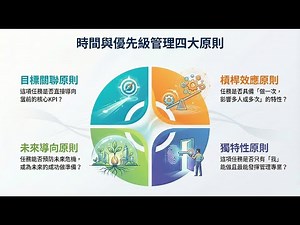 戰略時間架構：四大核心原則